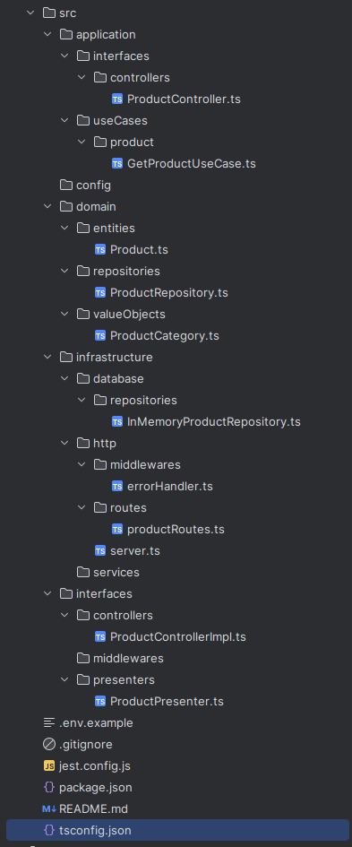 Initial folder structure